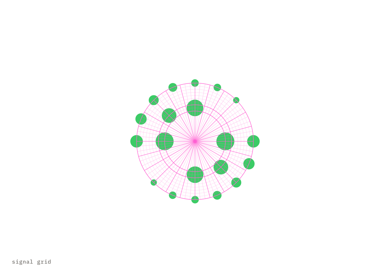 Signal grid