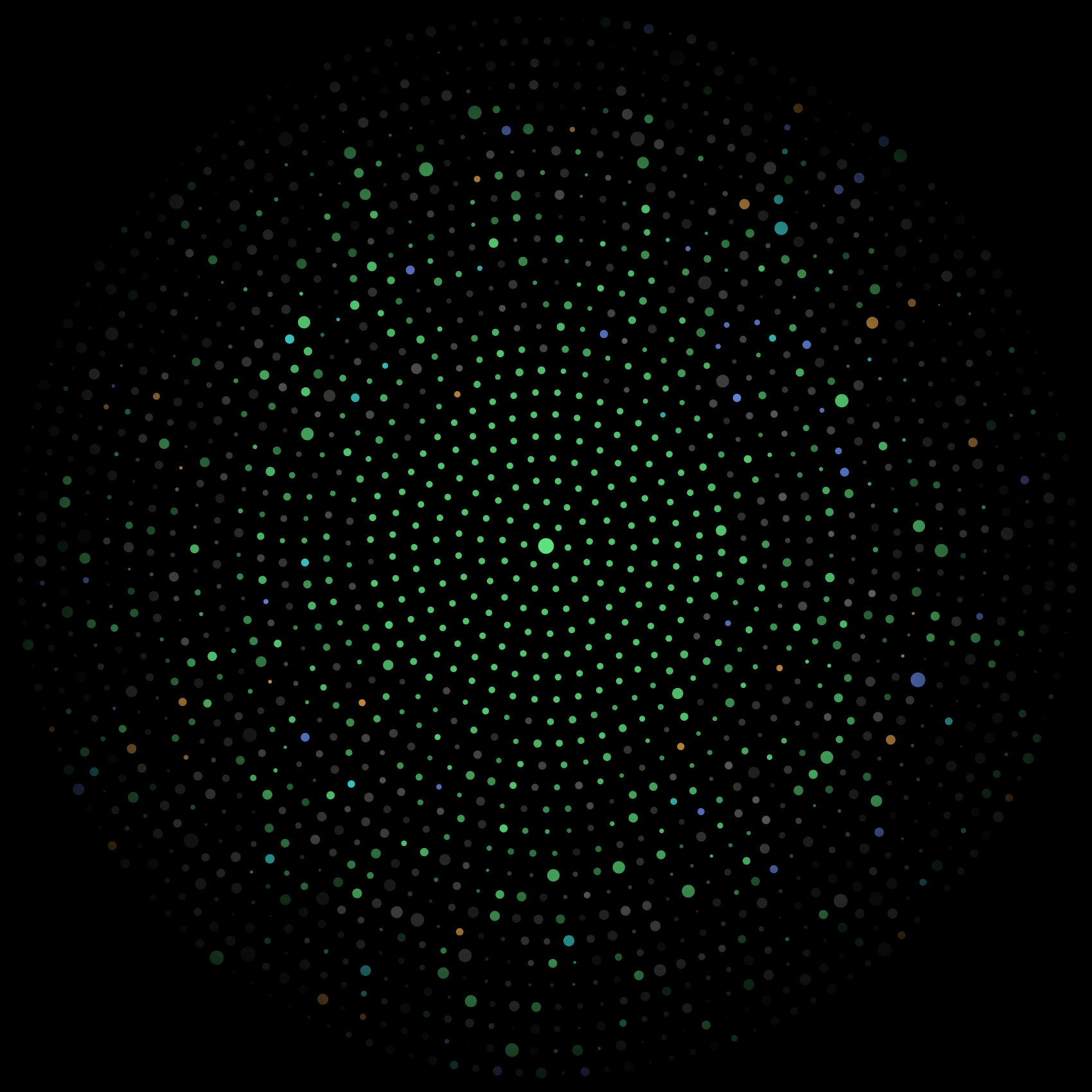 Radar pattern, spectrum variant